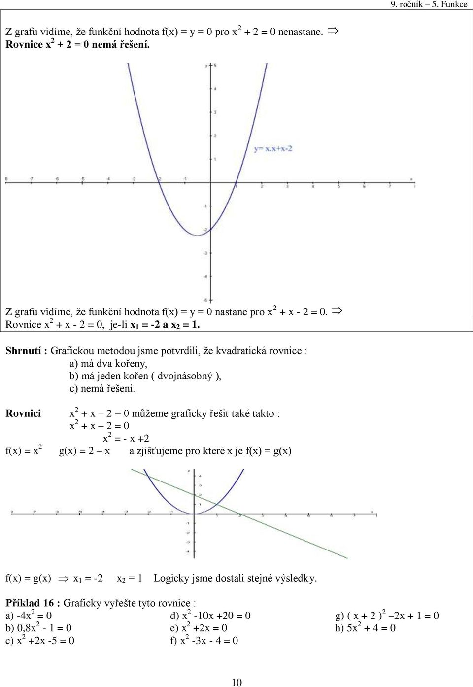 Shrnutí : Grafickou metodou jsme potvrdili, že kvadratická rovnice : a) má dva kořeny, b) má jeden kořen ( dvojnásobný ), c) nemá řešení.