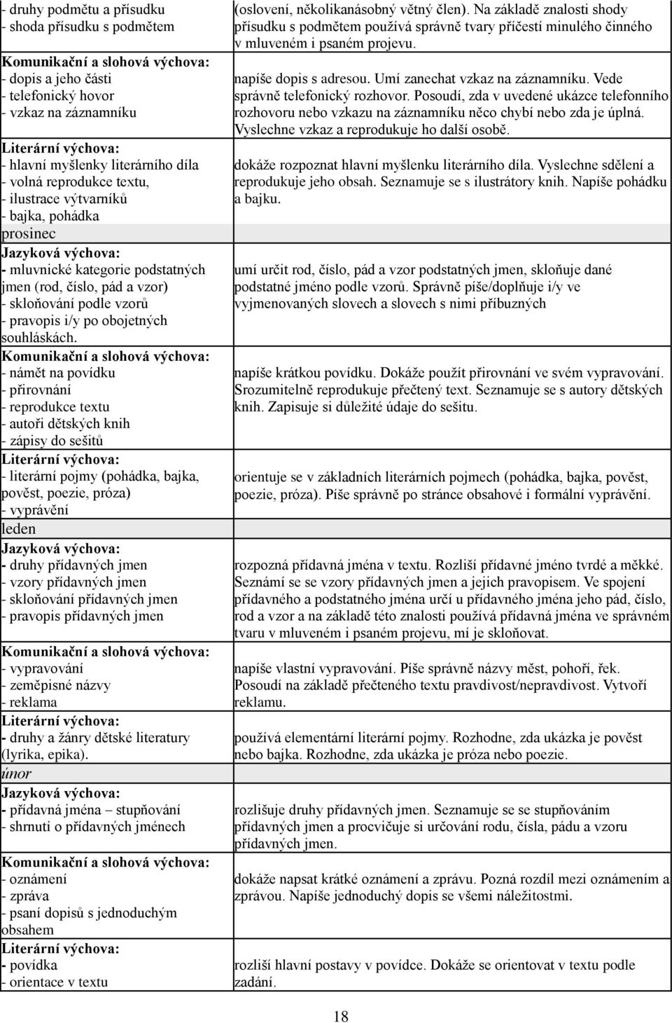 i/y po obojetných souhláskách.