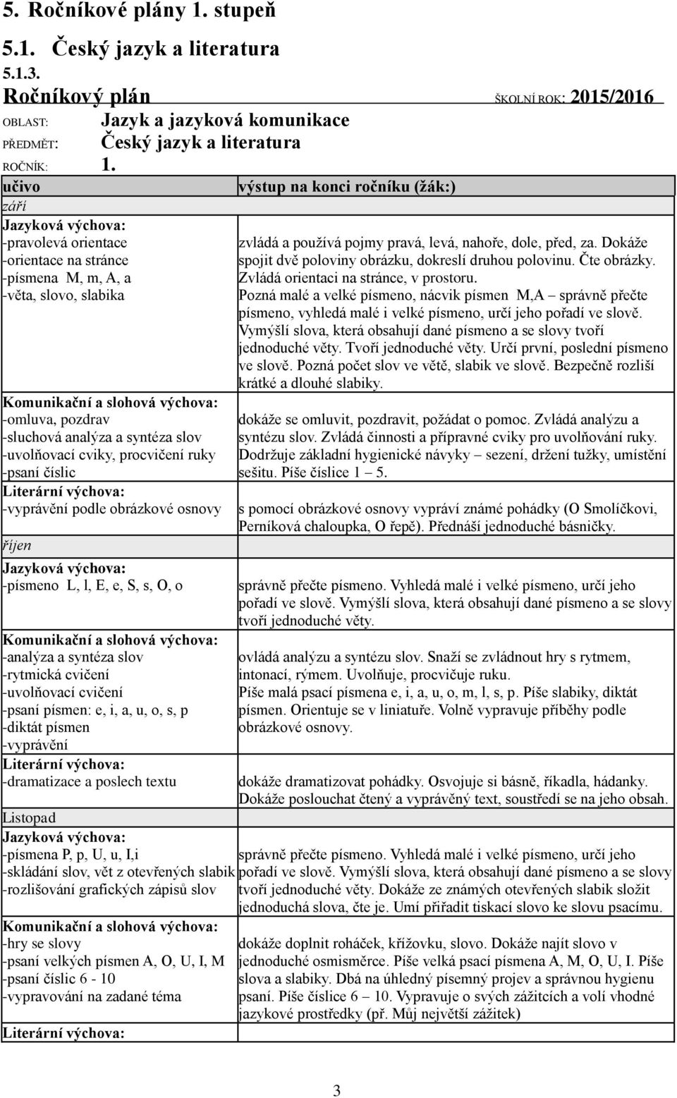 -uvolňovací cviky, procvičení ruky -psaní číslic Literární výchova: -vyprávění podle obrázkové osnovy říjen Jazyková výchova: -písmeno L, l, E, e, S, s, O, o Komunikační a slohová výchova: -analýza a