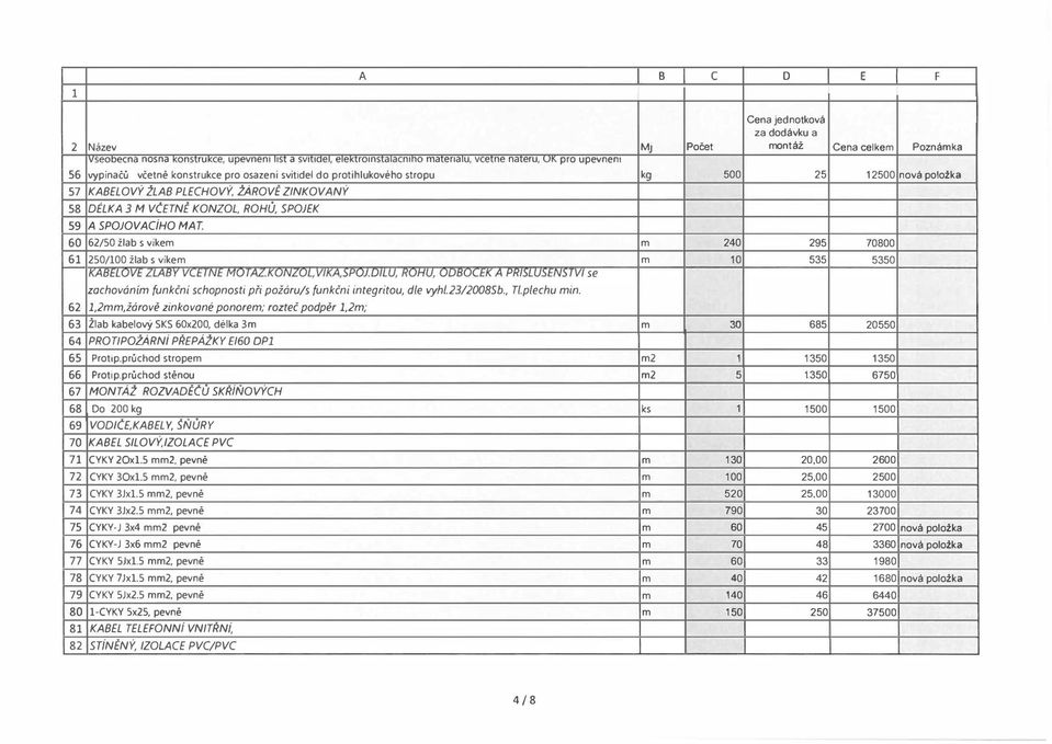 62/50 žlab s víkem 250/100 žlab s víkem KABELO VE ZLABY VCE f Nt MO TAZ.KONLOL, V/KA,SPOJ.DLU, ROHU, ODBOCf:K A JJRf:.