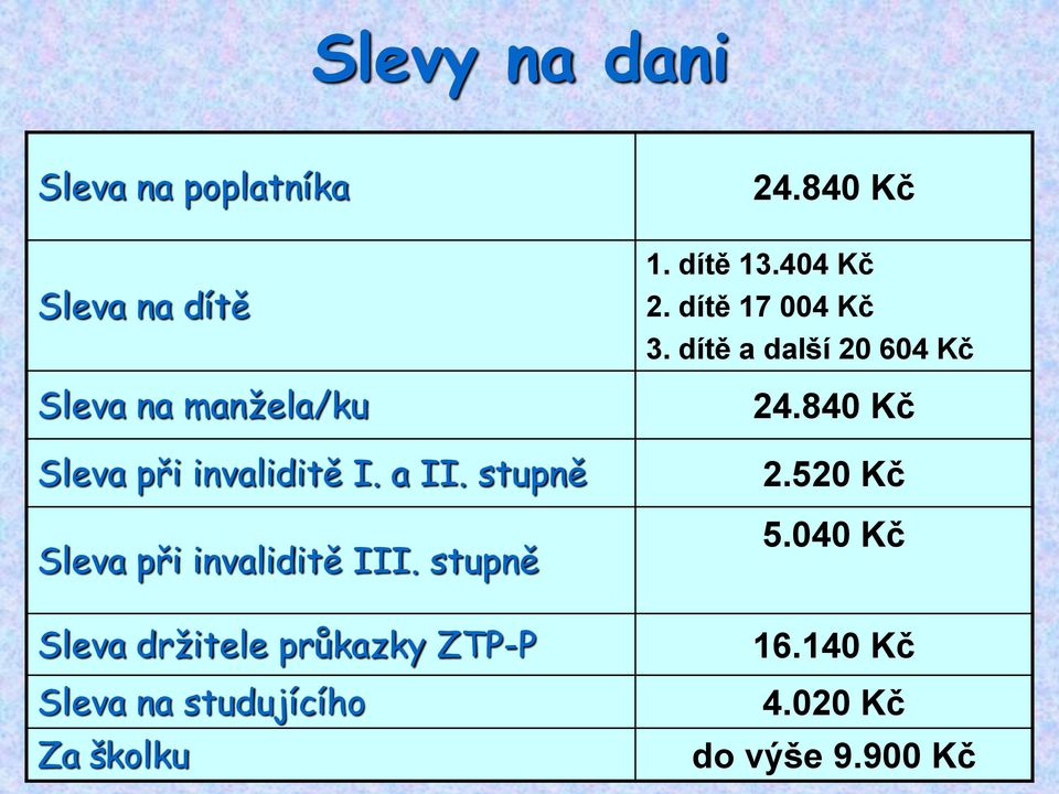 stupně Sleva držitele průkazky ZTP-P Sleva na studujícího Za školku 24.840 Kč 1.