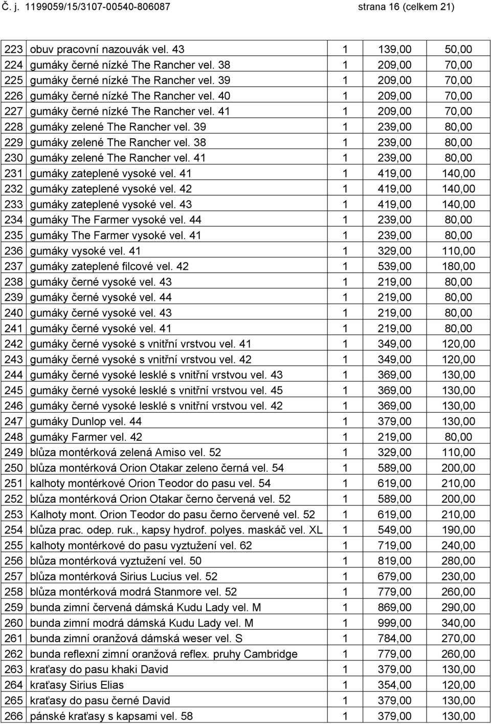 41 1 209,00 70,00 228 gumáky zelené The Rancher vel. 39 1 239,00 80,00 229 gumáky zelené The Rancher vel. 38 1 239,00 80,00 230 gumáky zelené The Rancher vel.