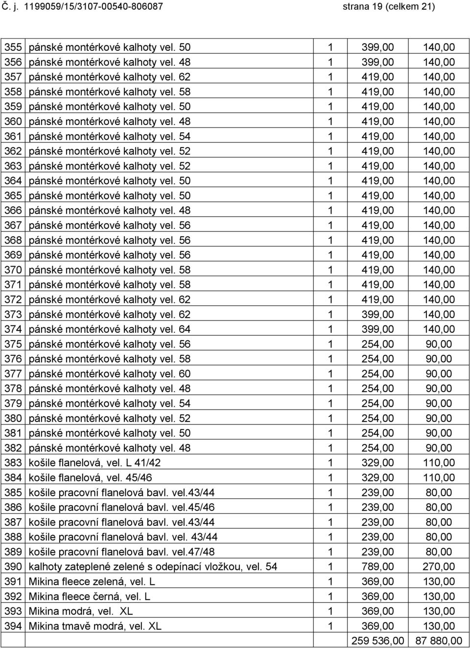 48 1 419,00 140,00 361 pánské montérkové kalhoty vel. 54 1 419,00 140,00 362 pánské montérkové kalhoty vel. 52 1 419,00 140,00 363 pánské montérkové kalhoty vel.