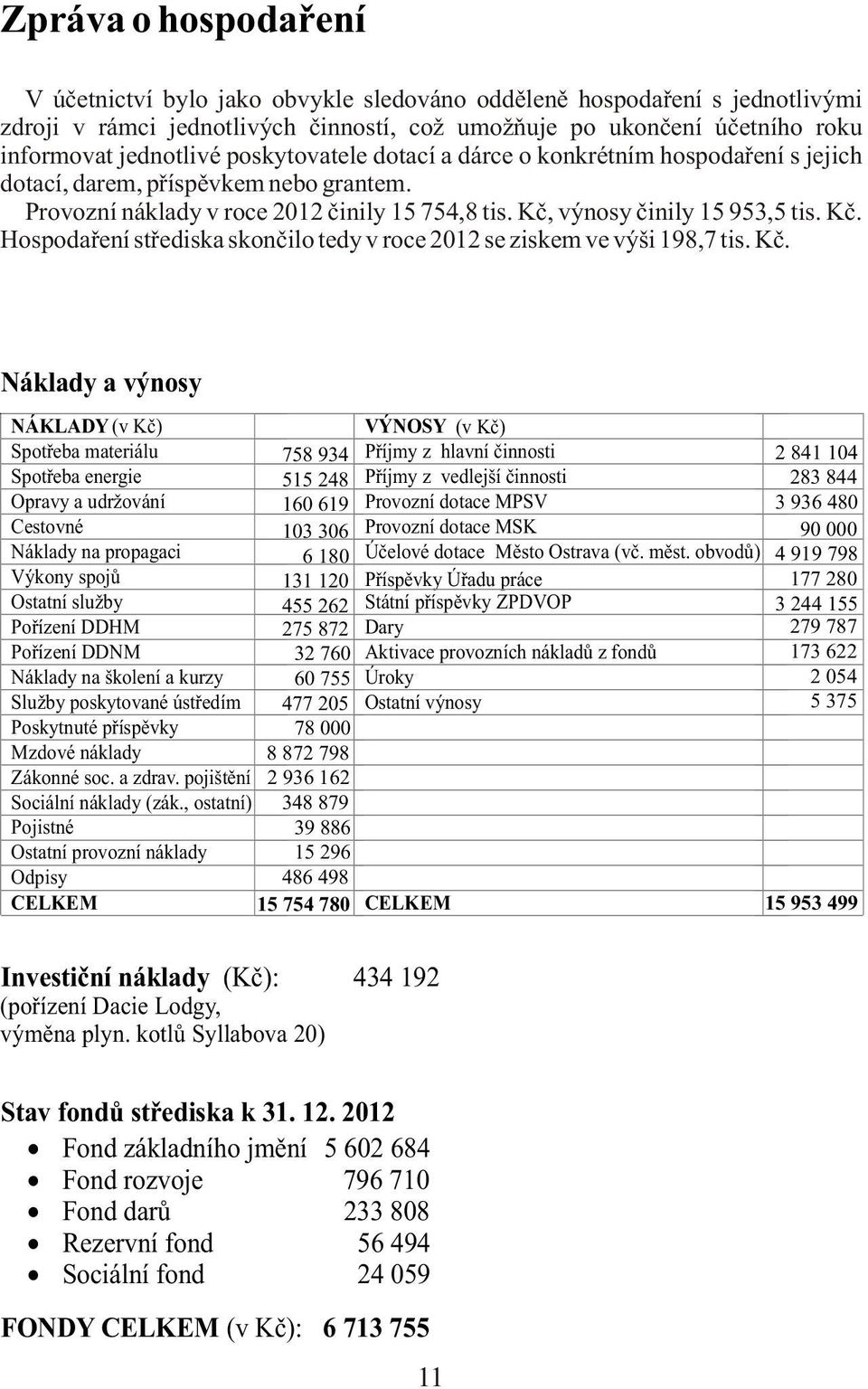 výnosy èinily 15 953,5 tis. Kè.