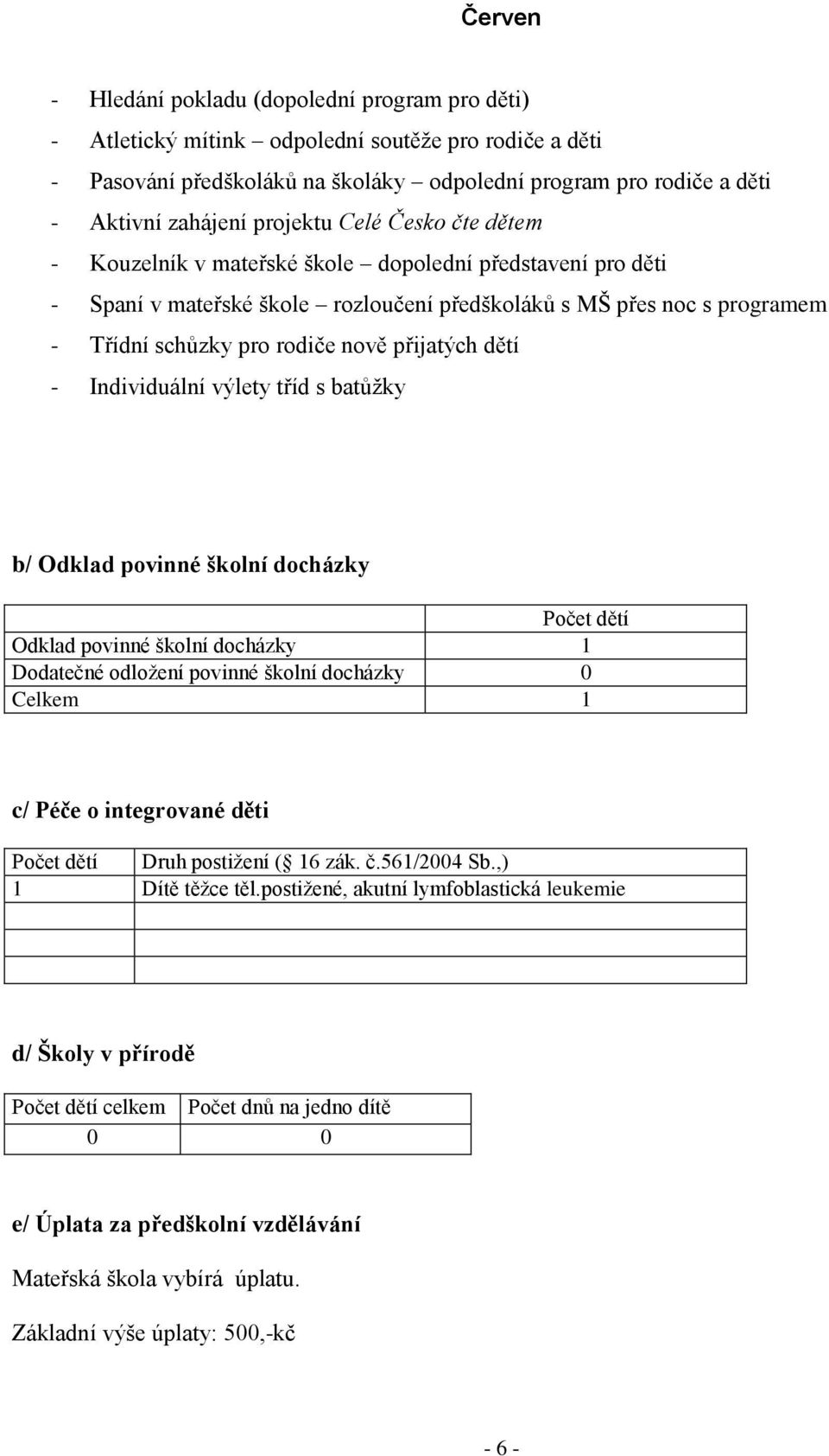 přijatých dětí - Individuální výlety tříd s batůžky b/ Odklad povinné školní docházky Počet dětí Odklad povinné školní docházky 1 Dodatečné odložení povinné školní docházky 0 Celkem 1 c/ Péče o