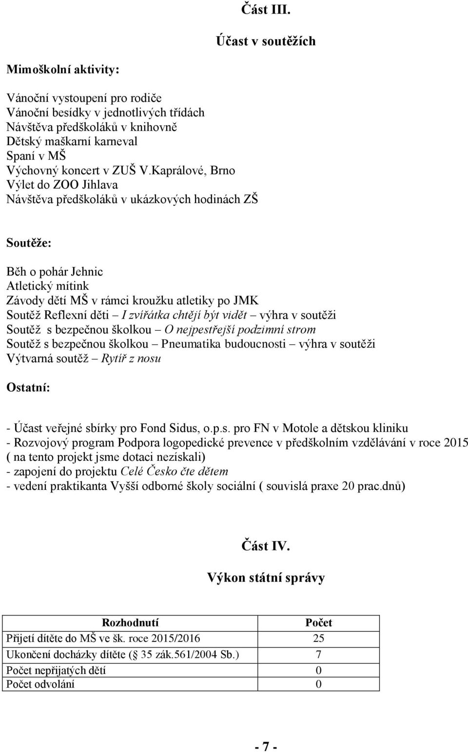 V.Kaprálové, Brno Výlet do ZOO Jihlava Návštěva předškoláků v ukázkových hodinách ZŠ Soutěže: Běh o pohár Jehnic Atletický mítink Závody dětí MŠ v rámci kroužku atletiky po JMK Soutěž Reflexní děti I