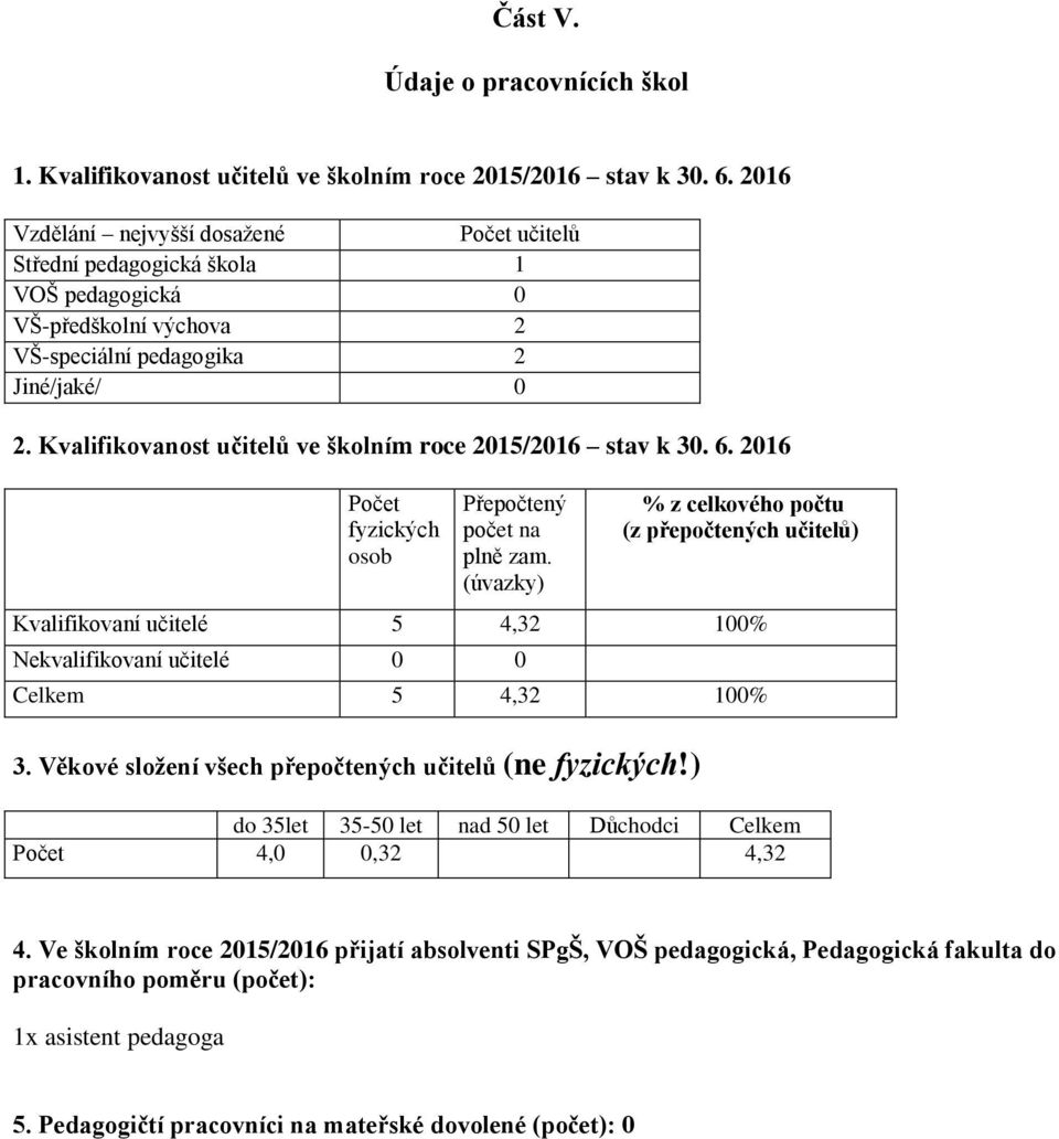 Kvalifikovanost učitelů ve školním roce 2015/2016 stav k 30. 6. 2016 Počet fyzických osob Přepočtený počet na plně zam.