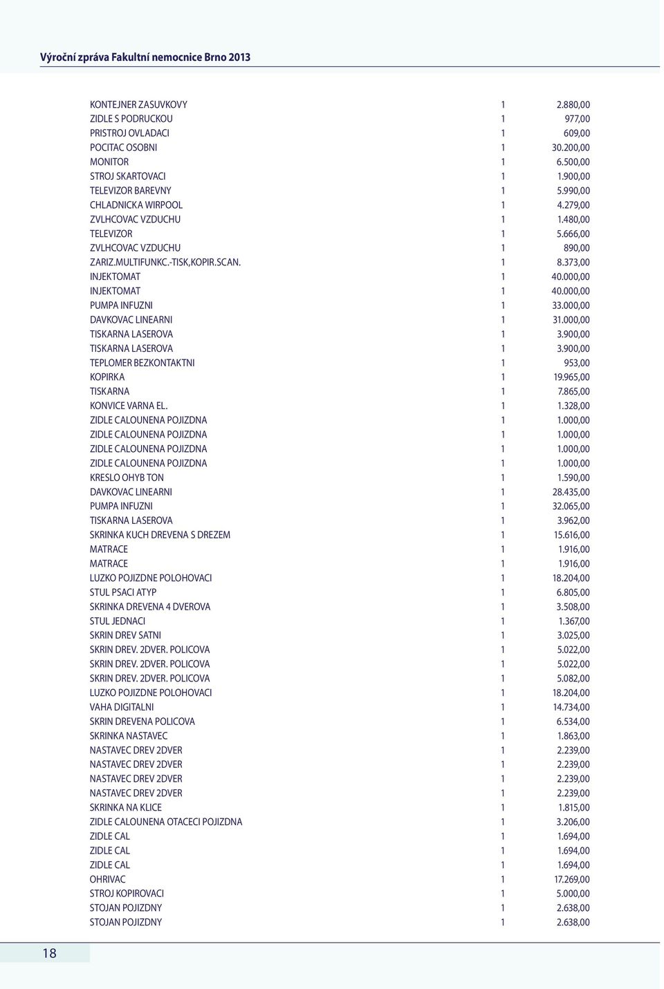 000,00 INJEKTOMAT 1 40.000,00 PUMPA INFUZNI 1 33.000,00 DAVKOVAC LINEARNI 1 31.000,00 TISKARNA LASEROVA 1 3.900,00 TISKARNA LASEROVA 1 3.900,00 TEPLOMER BEZKONTAKTNI 1 953,00 KOPIRKA 1 19.