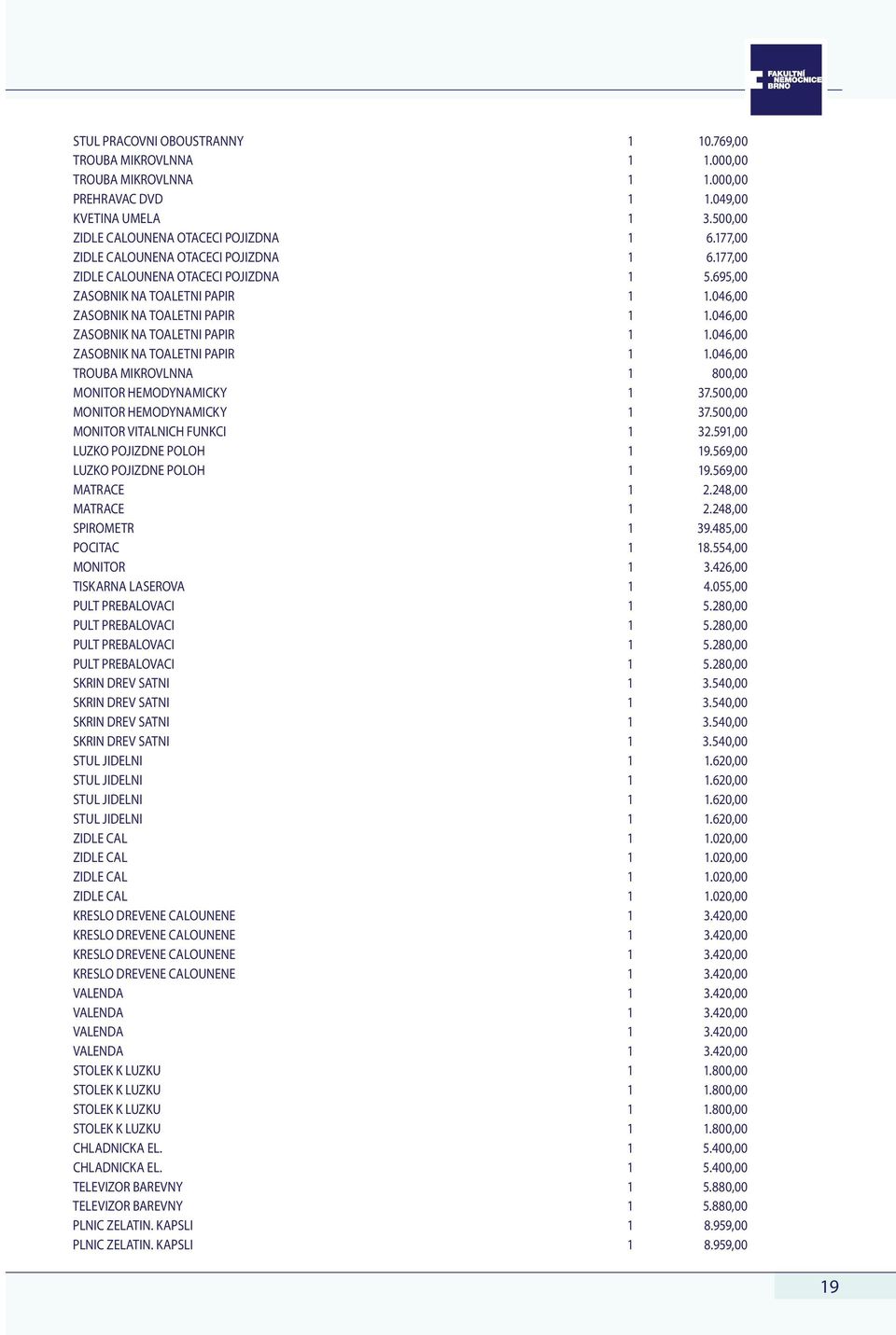 046,00 ZASOBNIK NA TOALETNI PAPIR 1 1.046,00 ZASOBNIK NA TOALETNI PAPIR 1 1.046,00 TROUBA MIKROVLNNA 1 800,00 MONITOR HEMODYNAMICKY 1 37.500,00 MONITOR HEMODYNAMICKY 1 37.