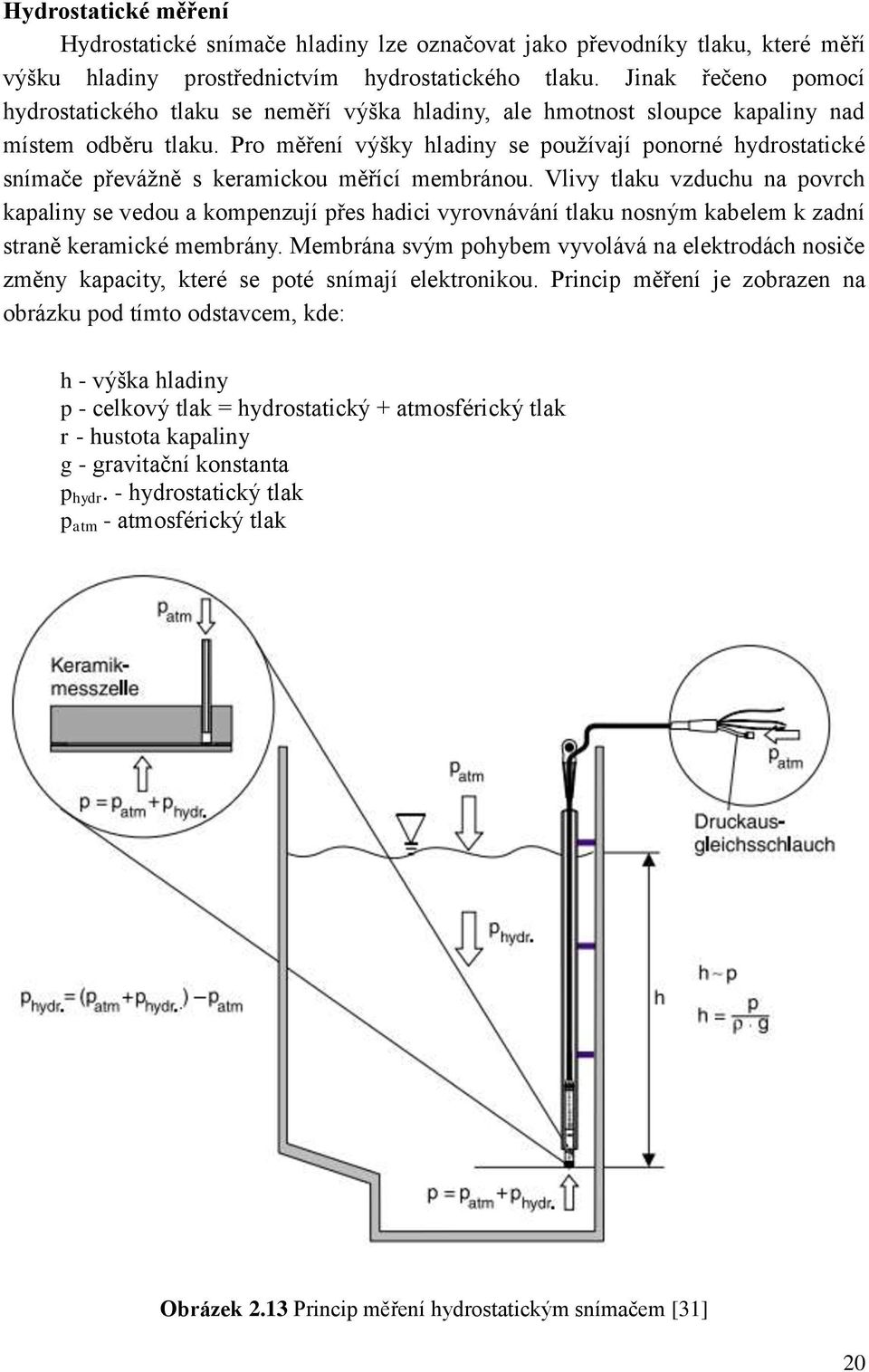 Pro měření výšky hladiny se používají ponorné hydrostatické snímače převážně s keramickou měřící membránou.