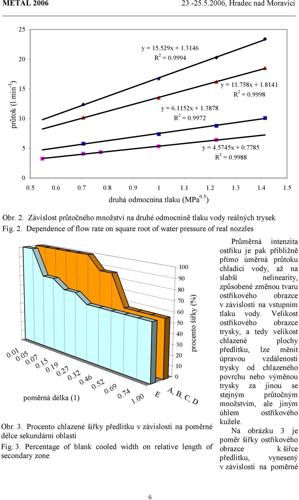 01 0.05 0.07 0.15 0.19 0.27 0.32 0.46 0.52 0.69 0.74 1.00 E 10 0 100 90 80 70 60 50 40 30 20 procento šířky (%) A, B, C, D Obr. 3. Procento chlazené šířky předlitku v závislosti na poměrné délce sekundární oblasti Fig.