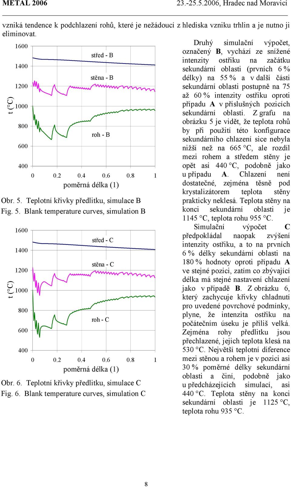 Teplotní křivky předlitku, simulace C Fig. 6.