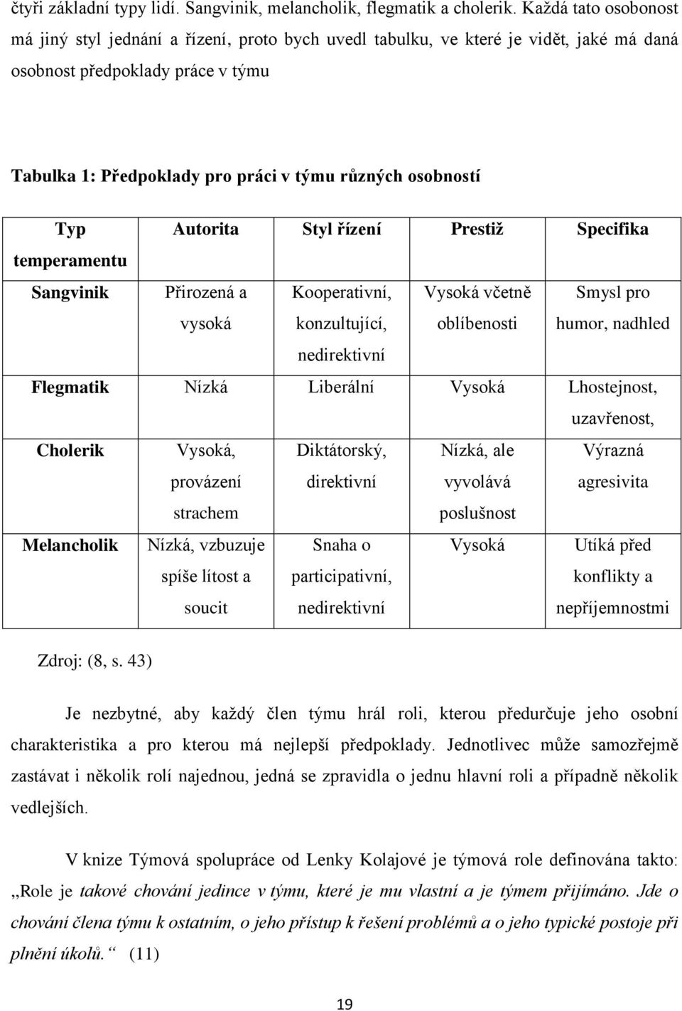 osobností Typ Autorita Styl řízení Prestiž Specifika temperamentu Sangvinik Přirozená a vysoká Kooperativní, konzultující, Vysoká včetně oblíbenosti Smysl pro humor, nadhled nedirektivní Flegmatik