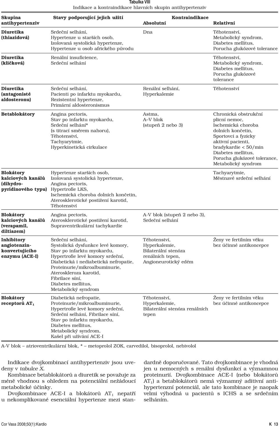 Renální insuficience, Těhotenství, (kličková) Srdeční selhání Metabolický syndrom, Diabetes mellitus, Porucha glukózové tolerance Diuretika Srdeční selhání, Renální selhání, Těhotenství (antagonisté