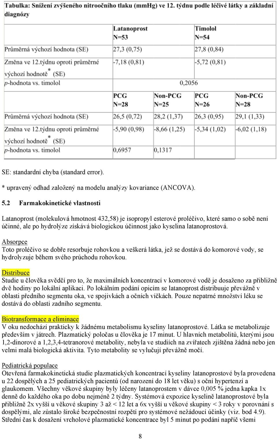 latanoprostová. Absorpce Toto proléčivo se dobře resorbuje rohovkou a veškerá látka, jež se dostává do komorové vody, se hydrolyzuje během svého průchodu rohovkou.