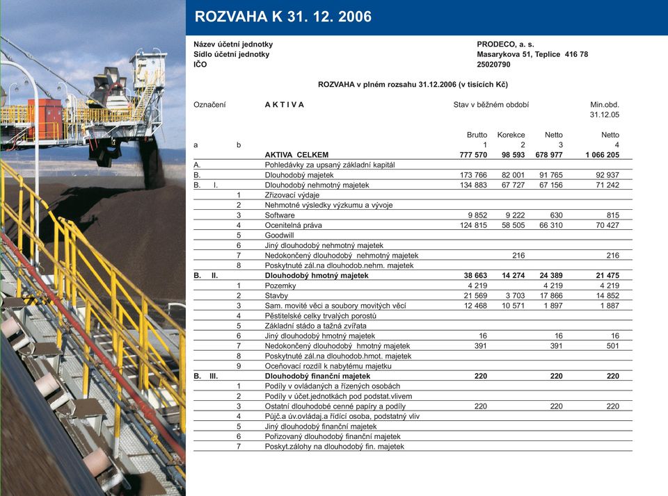 Dlouhodobý nehmotný majetek 134 883 67 727 67 156 71 242 1 Zřizovací výdaje 2 Nehmotné výsledky výzkumu a vývoje 3 Software 9 852 9 222 63 815 4 Ocenitelná práva 124 815 58 55 66 31 7 427 5 Goodwill