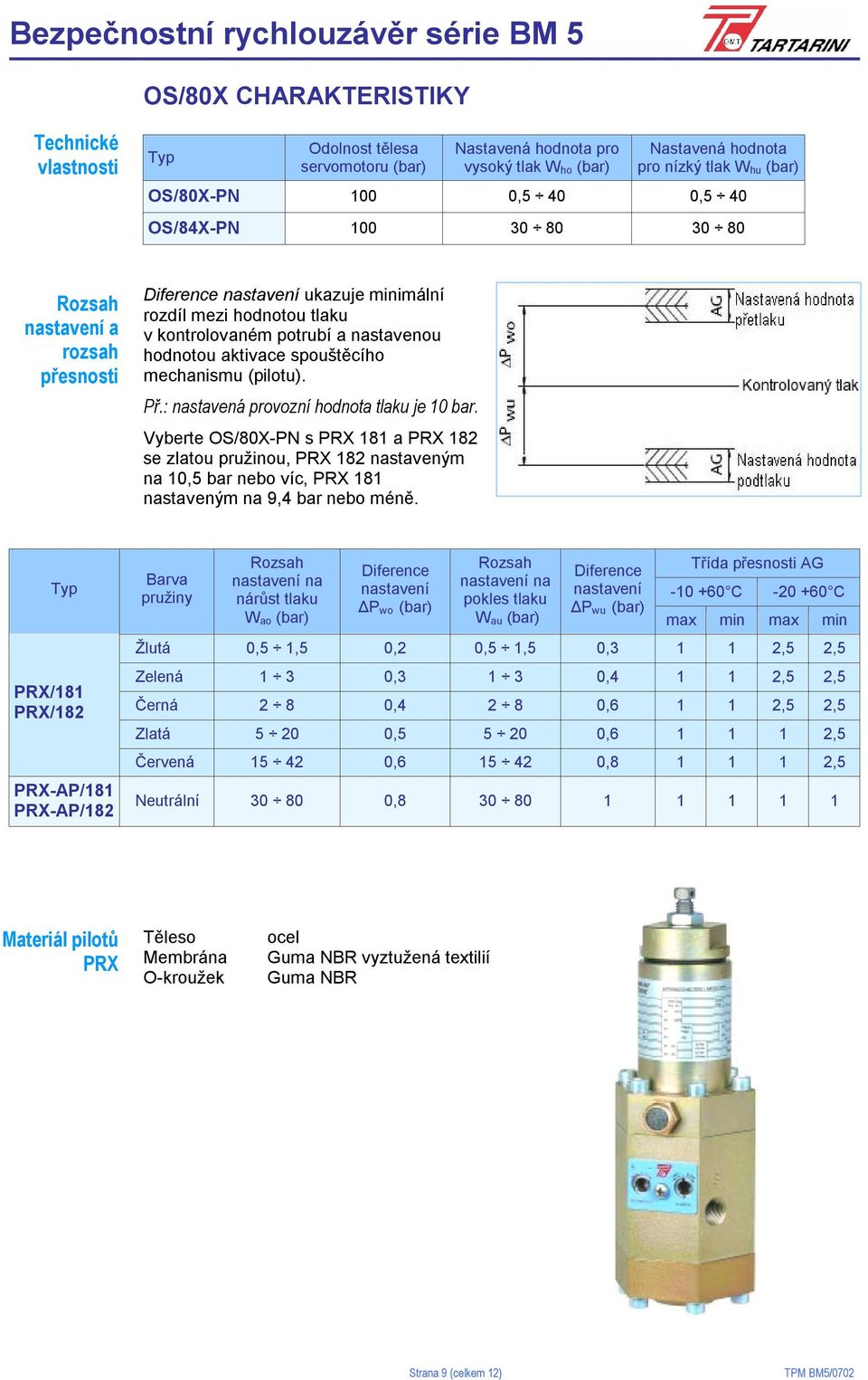 mechanismu (pilotu). Př.: nastavená provozní hodnota tlaku je 10 bar.