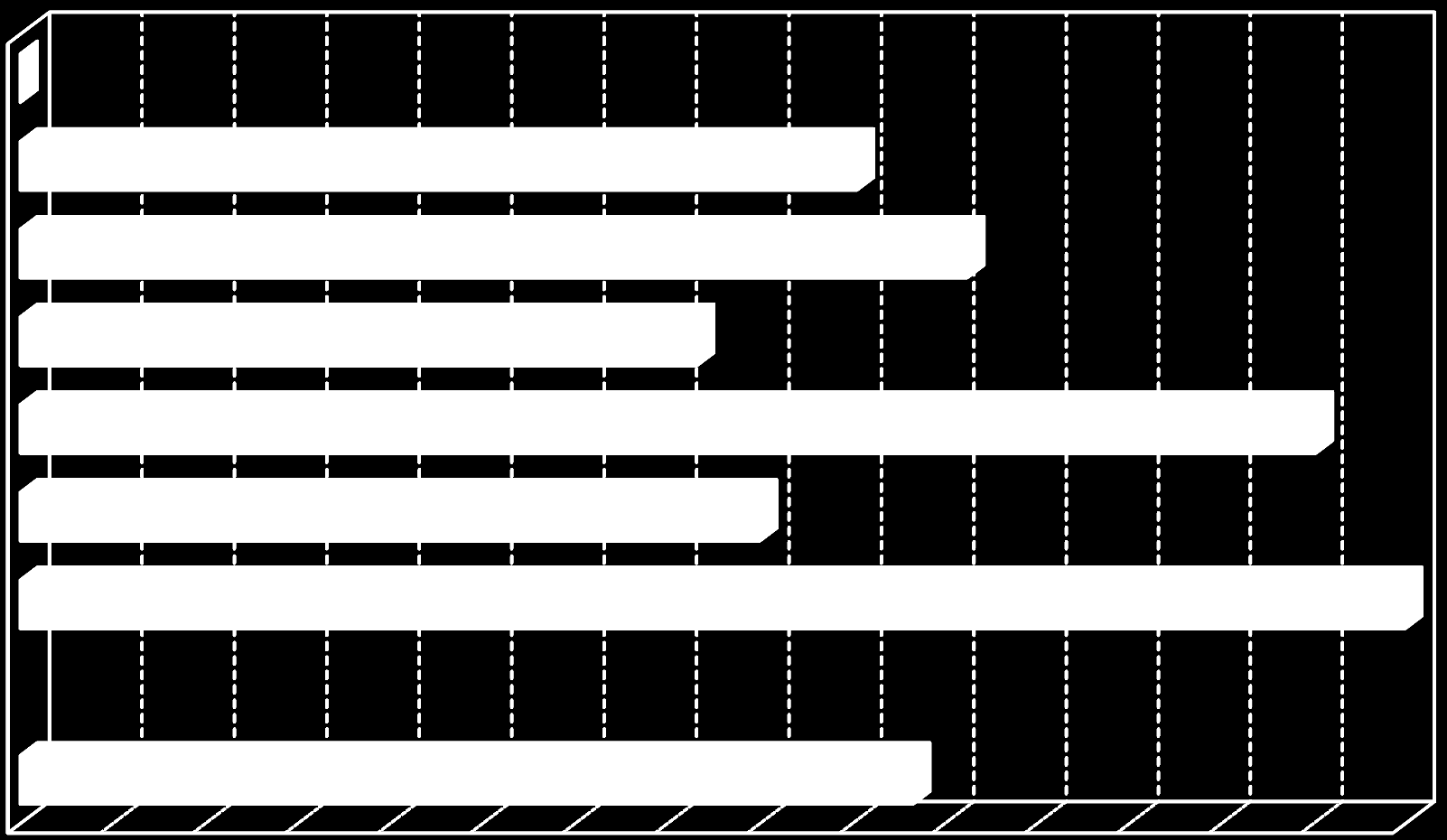 Živě narození s vrozenou vadou podle věku matky (rok 2012) Live births with congenital malformation by age of mother (year 2012) na 10 000 živě narozených per 10 000 live births 19 20 24 25 29 30 34