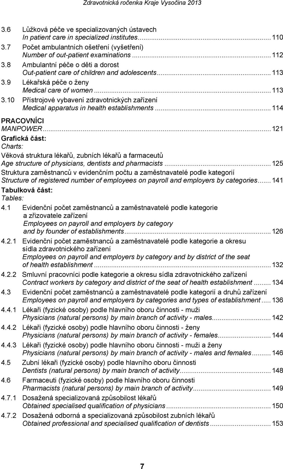 .. 114 PRACOVNÍCI MANPOWER... 121 Grafická část: Charts: Věková struktura lékařů, zubních lékařů a farmaceutů Age structure of physicians, dentists and pharmacists.