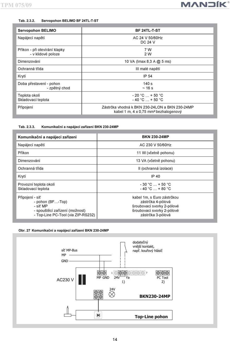 napětí Příkon Dimenzování Ochranná třída AC 230 V 50/60Hz 11 W (včetně pohonu) 13 VA (včetně pohonu) II (ochranná izolace) Krytí IP 40 Provozní teplota okolí Skladovací teplota Připojení - síť -