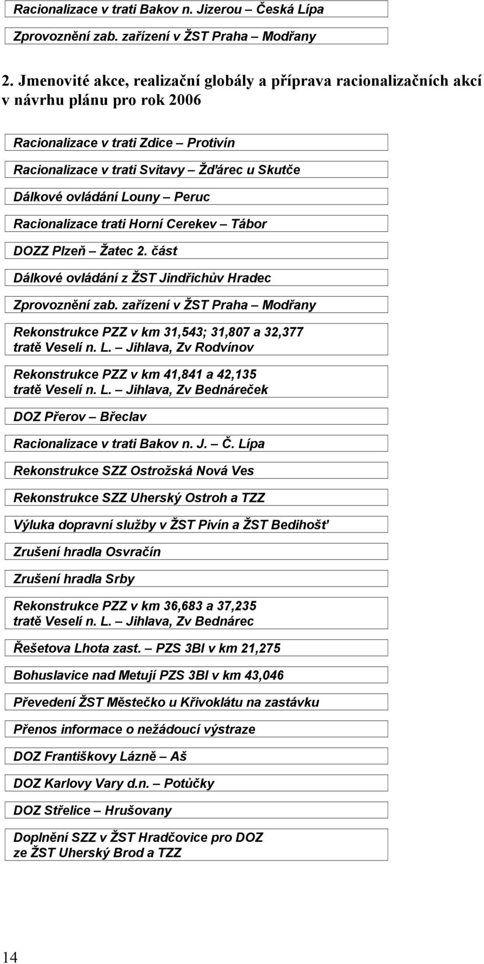 Louny Peruc Racionalizace trati Horní Cerekev Tábor DOZZ Plzeň Žatec 2. část Dálkové ovládání z ŽST Jindřichův Hradec Zprovoznění zab.