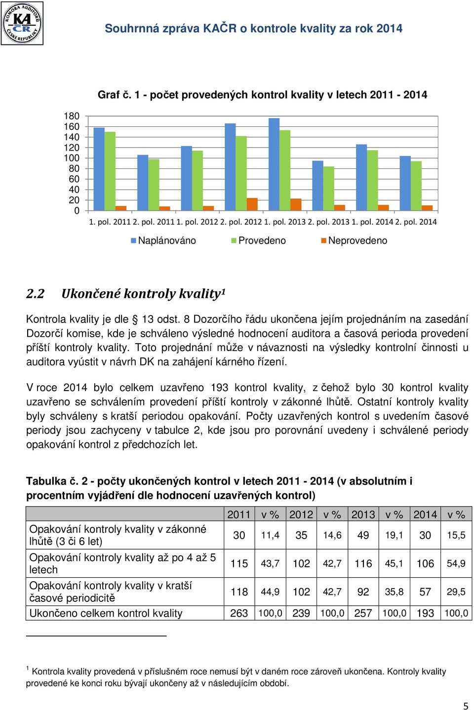 8 Dozorčího řádu ukončena jejím projednáním na zasedání Dozorčí komise, kde je schváleno výsledné hodnocení auditora a časová perioda provedení příští kontroly kvality.