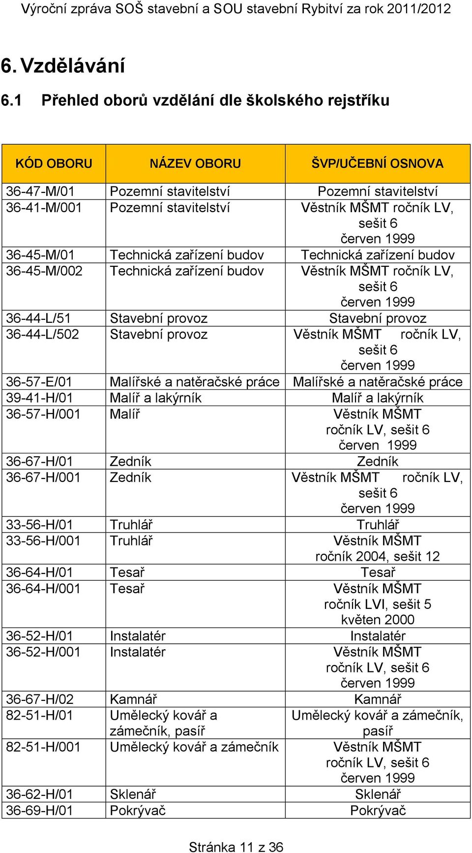 sešit 6 červen 1999 36-45-M/01 Technická zařízení budov Technická zařízení budov 36-45-M/002 Technická zařízení budov Věstník MŠMT ročník LV, sešit 6 červen 1999 36-44-L/51 Stavební provoz Stavební