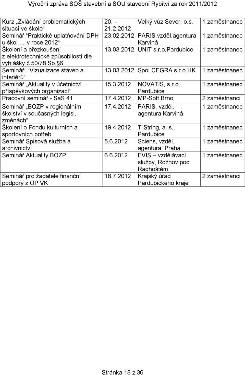 CEGRA s.r.o.hk 1 zaměstnanec Seminář Aktuality v účetnictví 15.3.2012 NOVATIS, s.r.o., 1 zaměstnanec příspěvkových organizací Pardubice Pracovní seminář - SaS 41