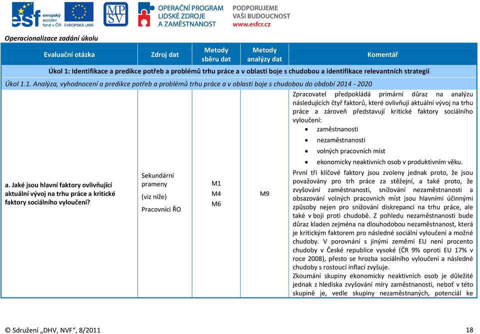 1. Analýza, vyhodnocení a predikce potřeb a problémů trhu práce a v oblasti boje s chudobou do období 2014-2020 Zpracovatel předpokládá primární důraz na analýzu následujících čtyř faktorů, které