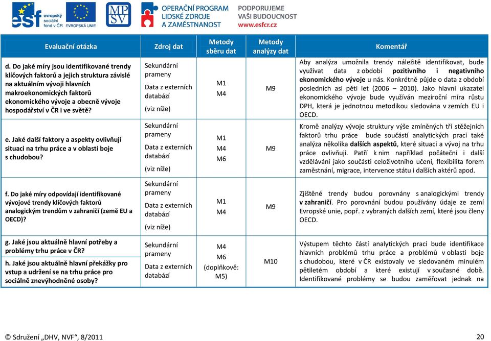 světě? e. Jaké další faktory a aspekty ovlivňují situaci na trhu práce a v oblasti boje s chudobou?