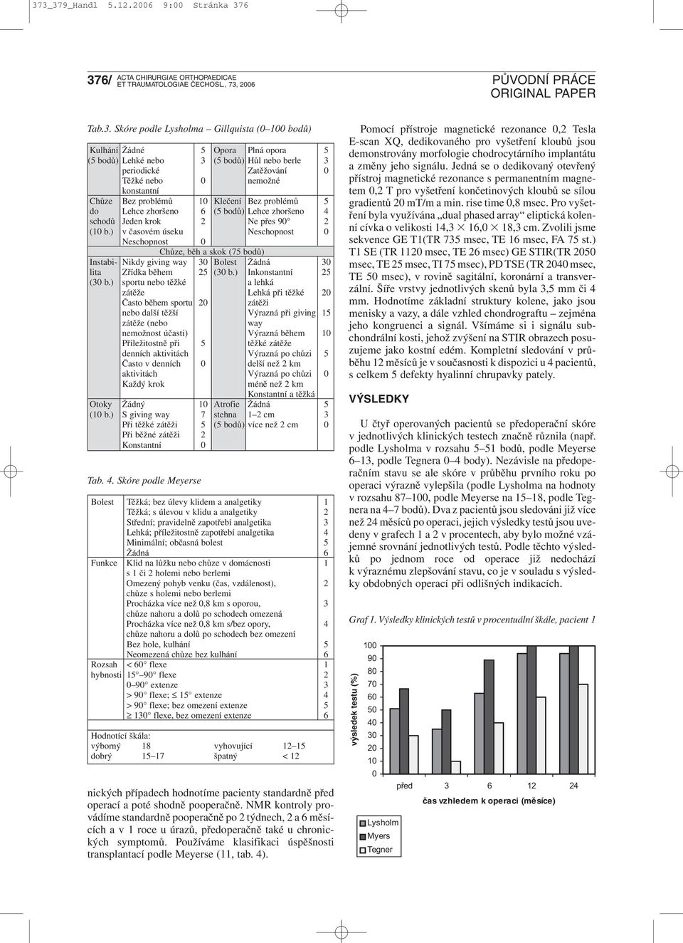 ) v časovém úseku Neschopnost 0 Neschopnost 0 Chůze, běh a skok (75 bodů) Instabi- Nikdy giving way 30 Bolest Žádná 30 lita Zřídka během 25 (30 b.) Inkonstantní 25 (30 b.
