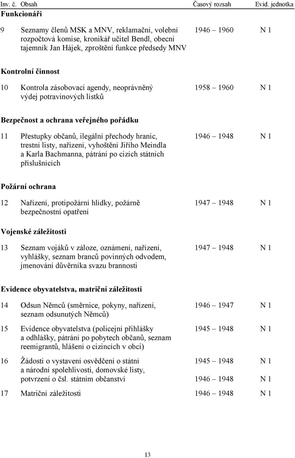 10 Kontrola zásobovací agendy, neoprávněný 1958 1960 N 1 výdej potravinových lístků Bezpečnost a ochrana veřejného pořádku 11 Přestupky občanů, ilegální přechody hranic, 1946 1948 N 1 trestní listy,