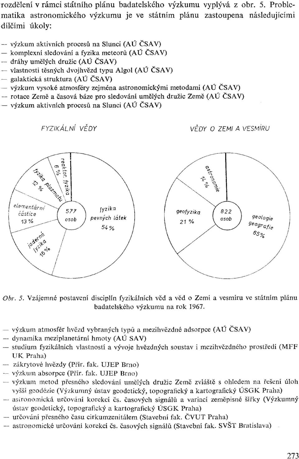 družic (AÚ ) vlastnosti těsných dvojhvězd typu Algol (AÚ ) galaktická struktura (AÚ ) výzkum vysoké atmosféry zejména astronomickými metodami (AÚ ) rotace Země a časová báze pro sledování umělých