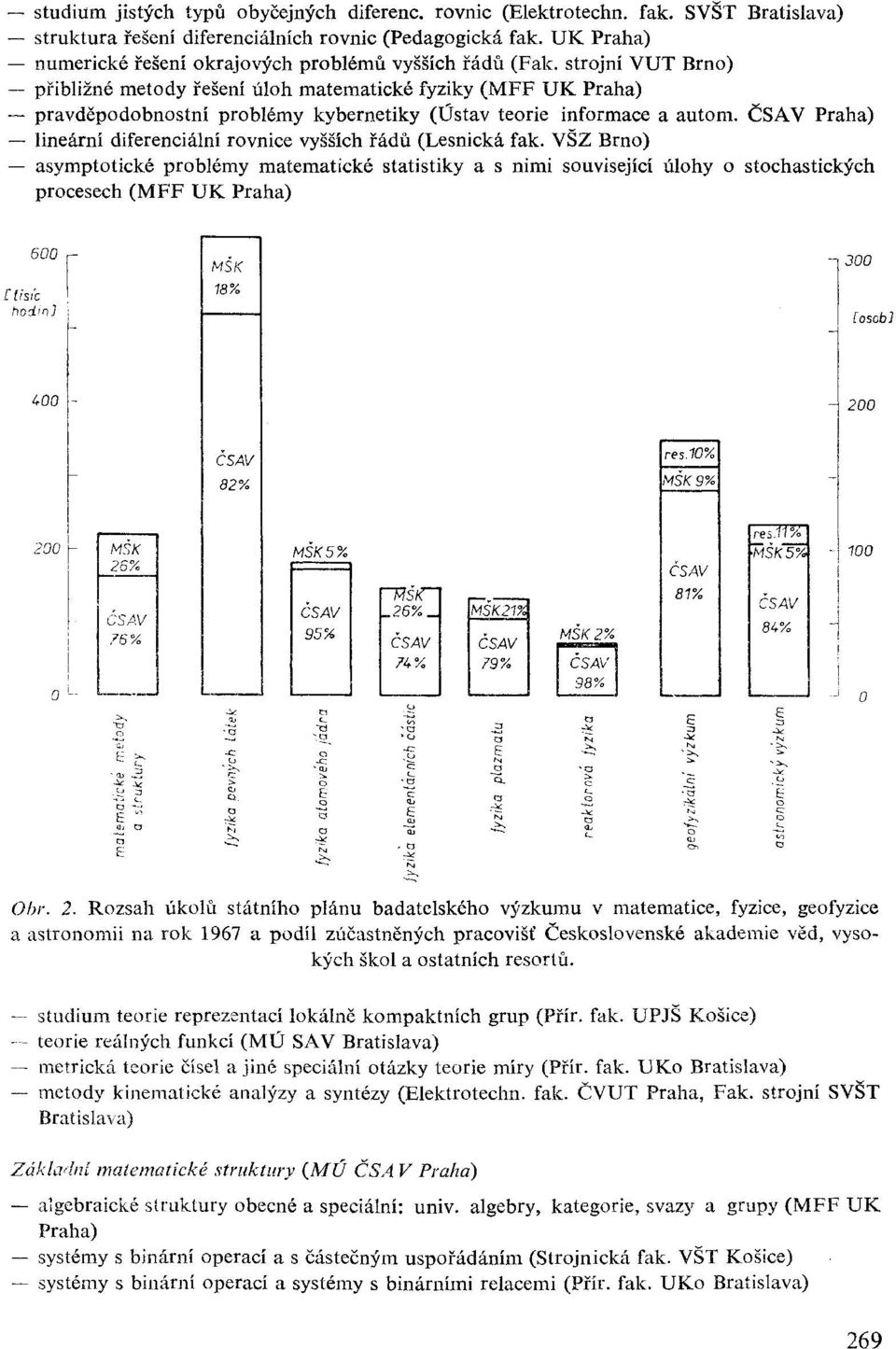 strojní VUT Brno) přibližné metody řešení úloh matematické fyziky (MFF UK Praha) pravděpodobnostní problémy kybernetiky (Ústav teorie informace a autom.