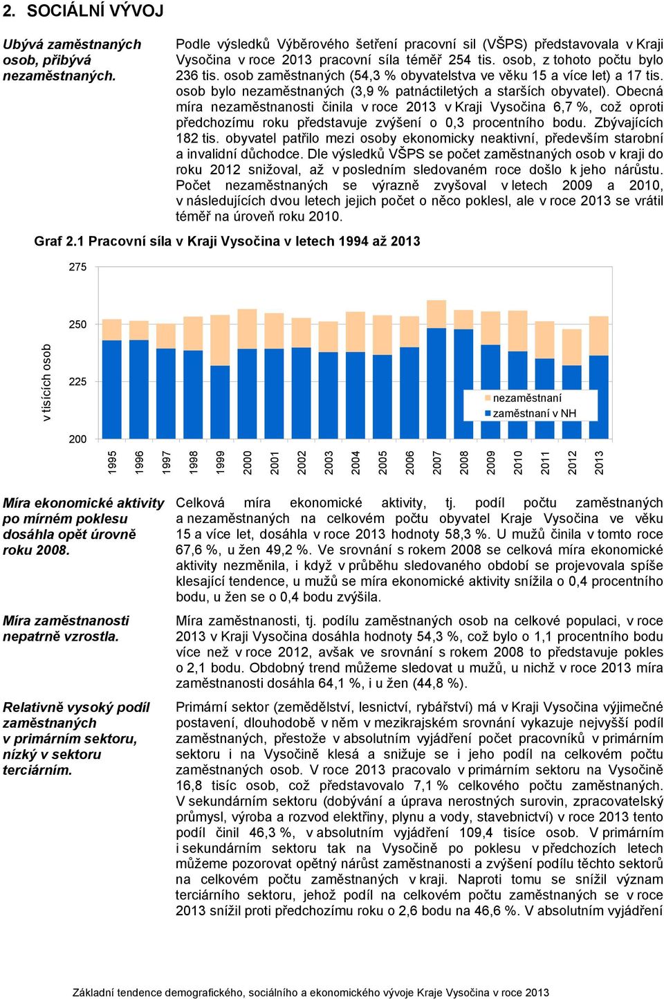 Obecná míra nezaměstnanosti činila v roce 21 v Kraji Vysočina,7 %, což oproti předchozímu roku představuje zvýšení o, procentního bodu. Zbývajících 182 tis.