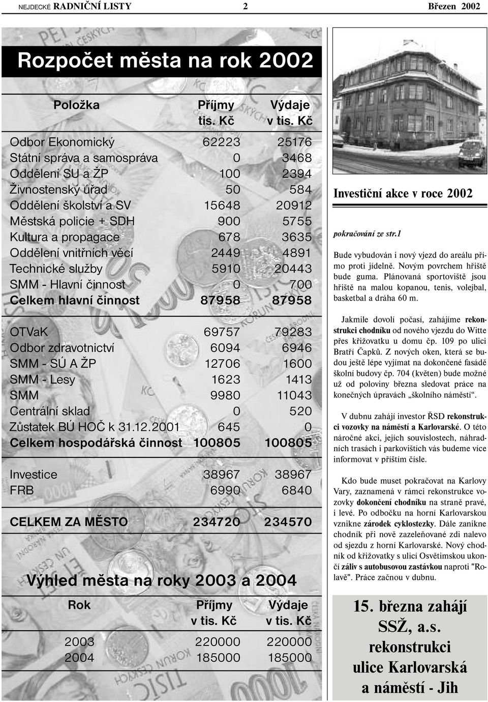 propagace 678 3635 Oddělení vnitřních věcí 2449 4891 Technické služby 5910 20443 SMM - Hlavní činnost 0 700 Celkem hlavní činnost 87958 87958 OTVaK 69757 79283 Odbor zdravotnictví 6094 6946 SMM - SÚ