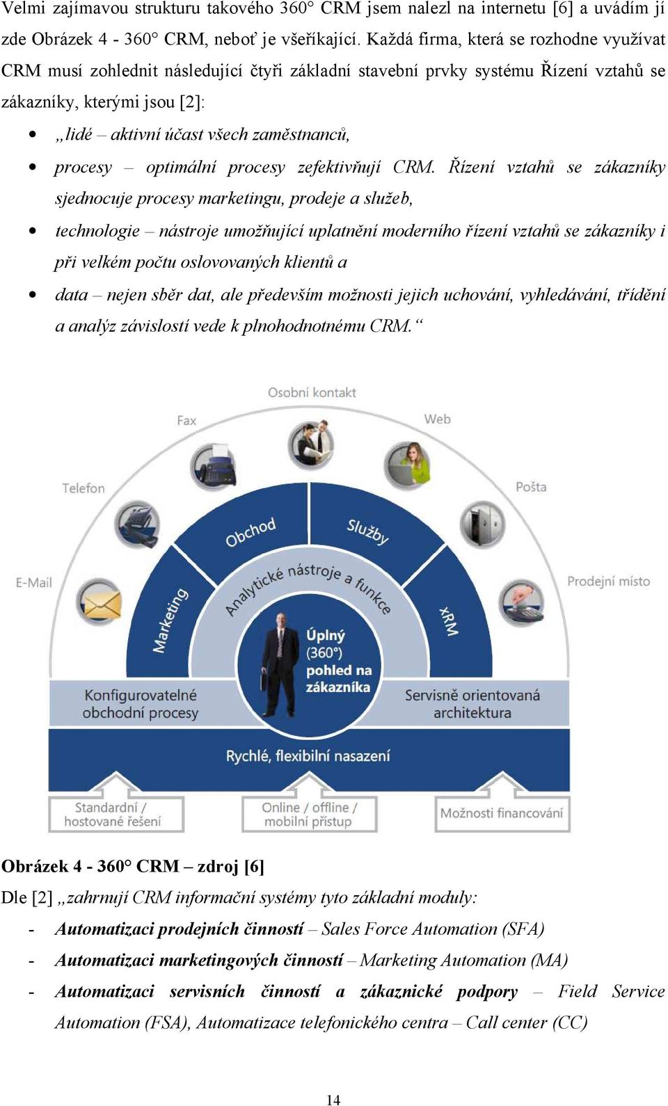 procesy optimální procesy zefektivňují CRM.