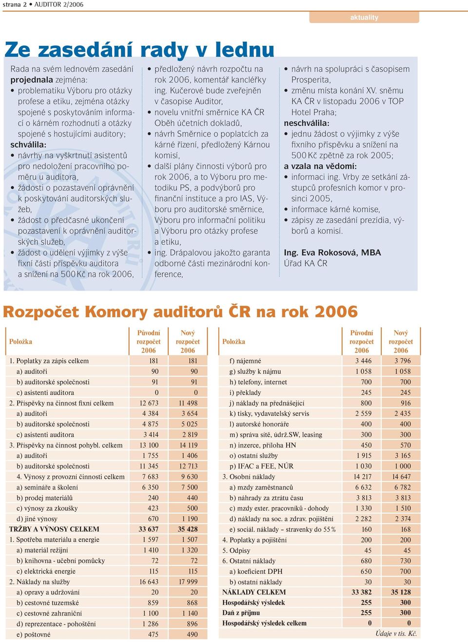 poskytování auditorských služeb, žádost o předčasné ukončení pozastavení k oprávnění auditorských služeb, žádost o udělení výjimky z výše fixní části příspěvku auditora a snížení na 500 Kč na rok