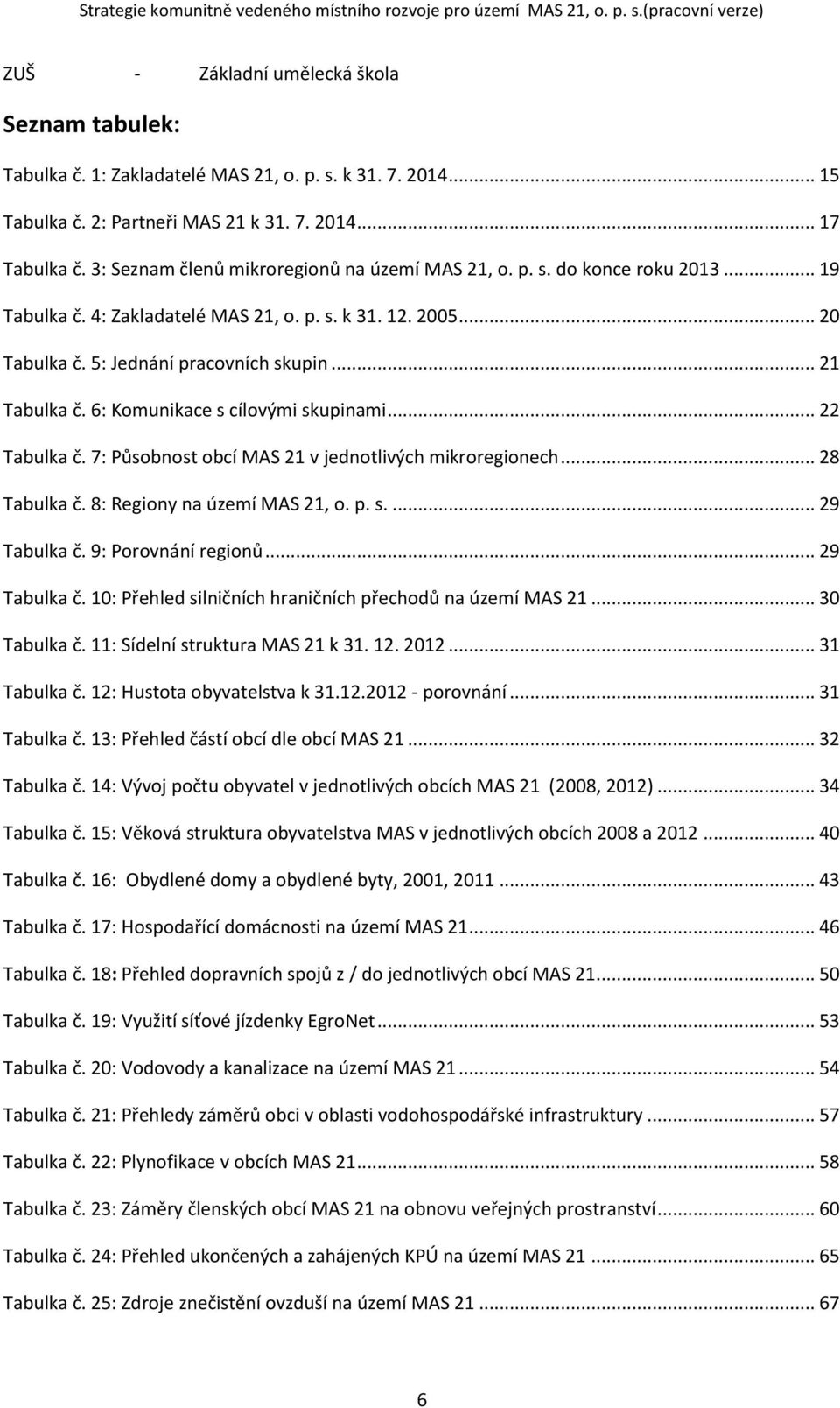 6: Komunikace s cílovými skupinami... 22 Tabulka č. 7: Působnost obcí MAS 21 v jednotlivých mikroregionech... 28 Tabulka č. 8: Regiony na území MAS 21, o. p. s.... 29 Tabulka č. 9: Porovnání regionů.