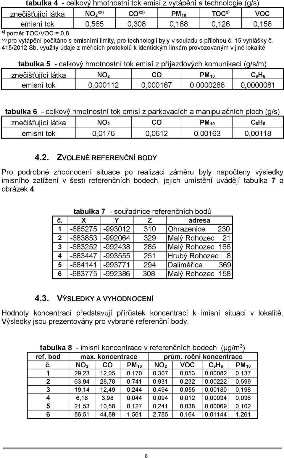 využity údaje z měřicích protokolů k identickým linkám provozovaným v jiné lokalitě tabulka 5 - celkový hmotnostní tok emisí z příjezdových komunikací (g/s/m) znečišťující látka emisní tok NO2 CO