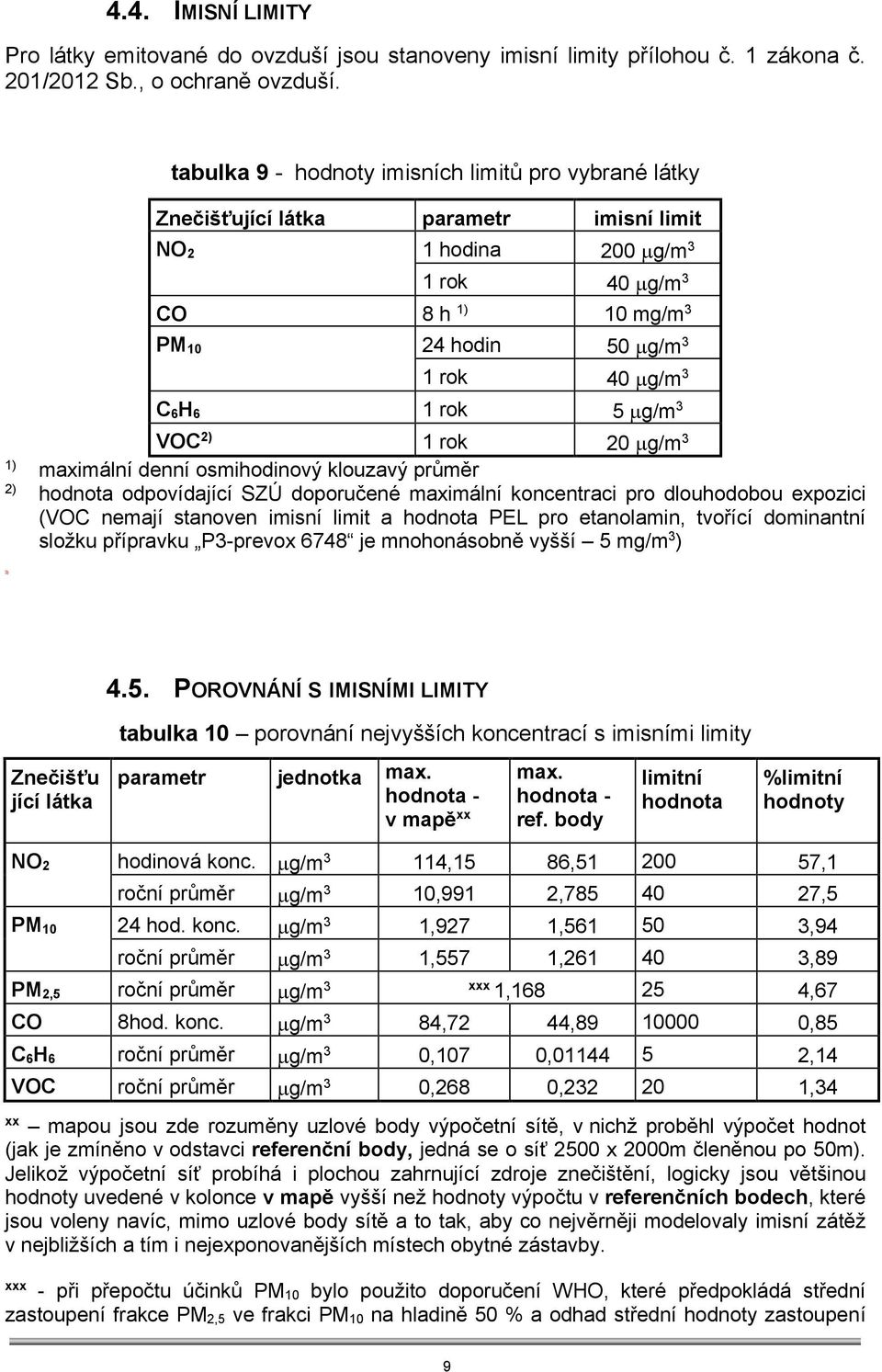 g/m3 VOC2) 1 rok 20 g/m3 maximální denní osmihodinový klouzavý průměr hodnota odpovídající SZÚ doporučené maximální koncentraci pro dlouhodobou expozici (VOC nemají stanoven imisní limit a hodnota