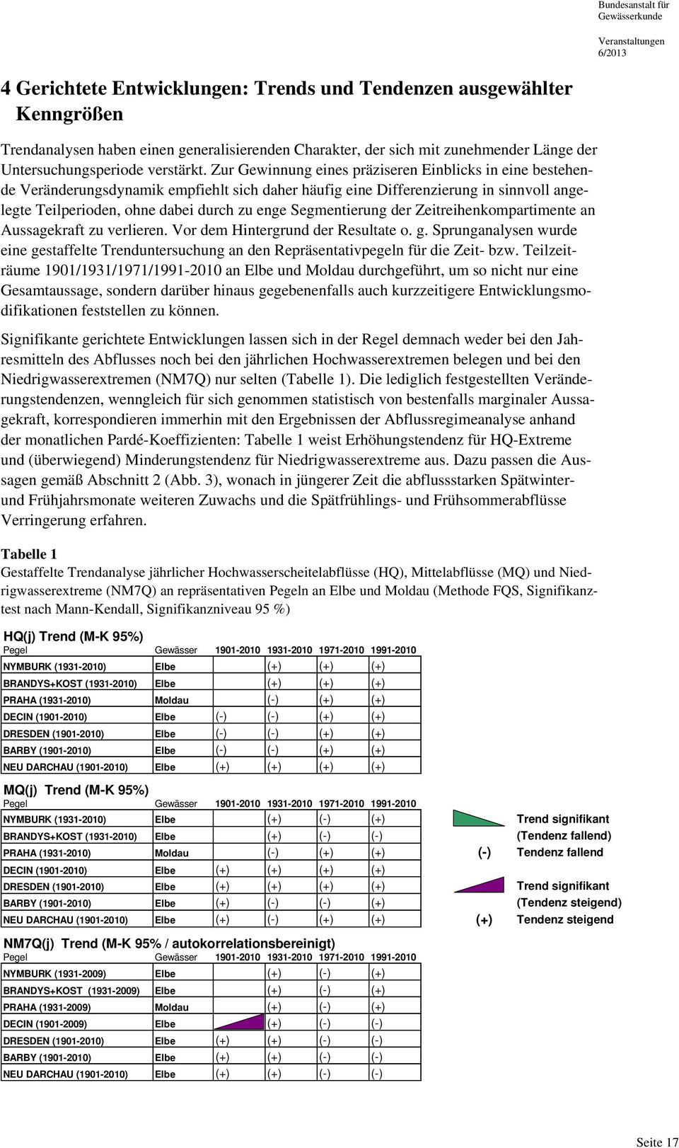 Segmentierung der Zeitreihenkompartimente an Aussagekraft zu verlieren. Vor dem Hintergrund der Resultate o. g.