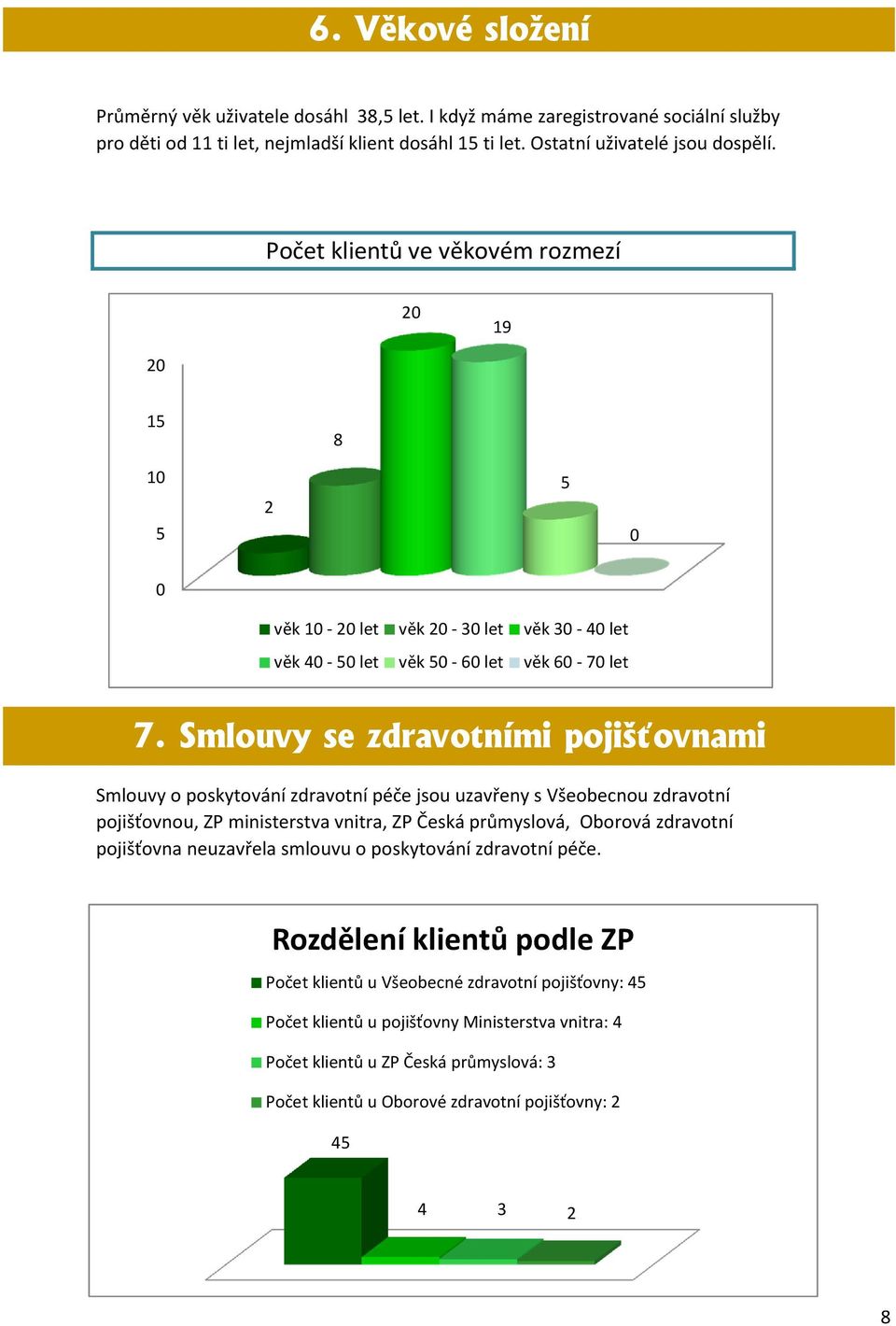 Smlouvy se zdravotními pojišťovnami Smlouvy o poskytování zdravotní péče jsou uzavřeny s Všeobecnou zdravotní pojišťovnou, ZP ministerstva vnitra, ZP Česká průmyslová, Oborová zdravotní pojišťovna