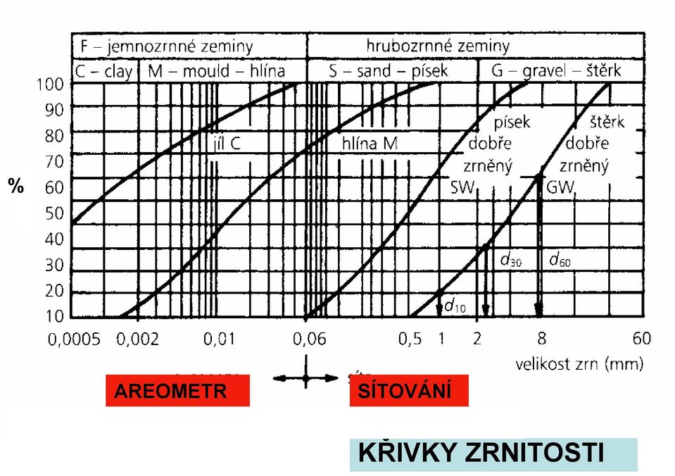 SÍTOVÁ NÍ