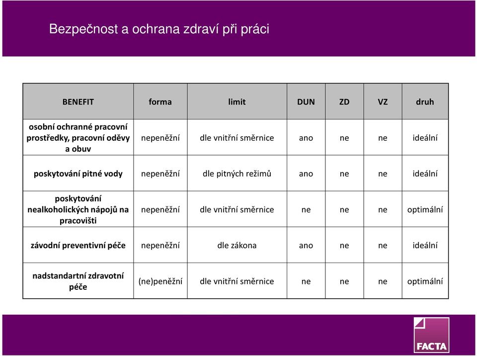 poskytování nealkoholických nápojů na pracovišti nepeněžní dle vnitřní směrnice ne ne ne optimální závodní