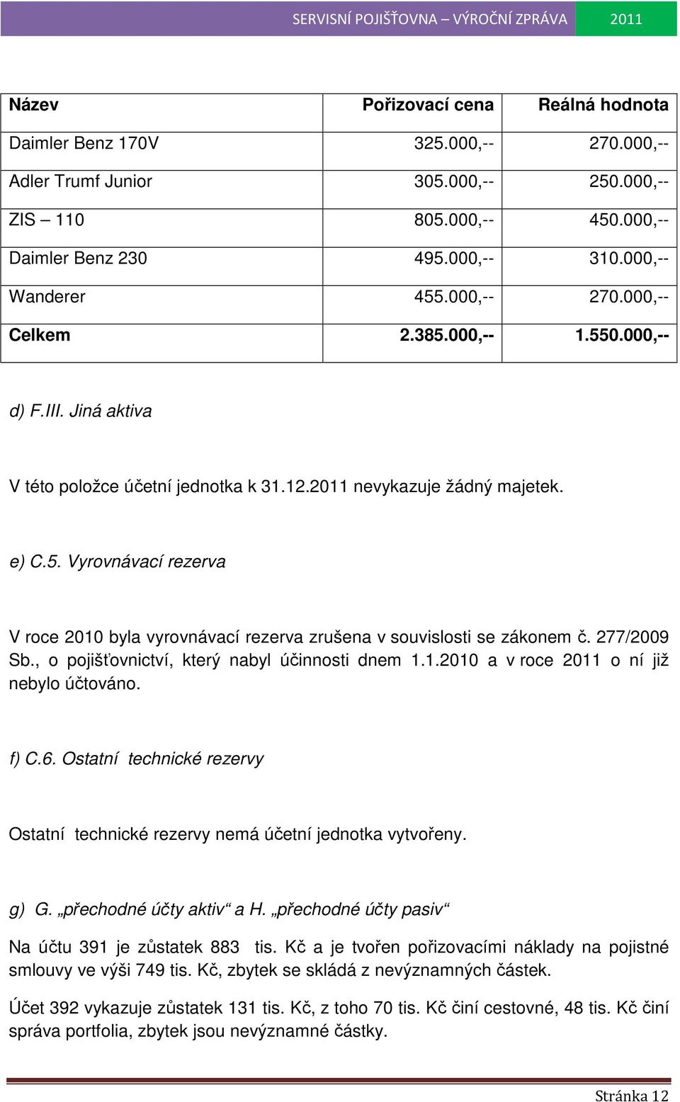 277/2009 Sb., o pojišťovnictví, který nabyl účinnosti dnem 1.1.2010 a v roce 2011 o ní již nebylo účtováno. f) C.6. Ostatní technické rezervy Ostatní technické rezervy nemá účetní jednotka vytvořeny.