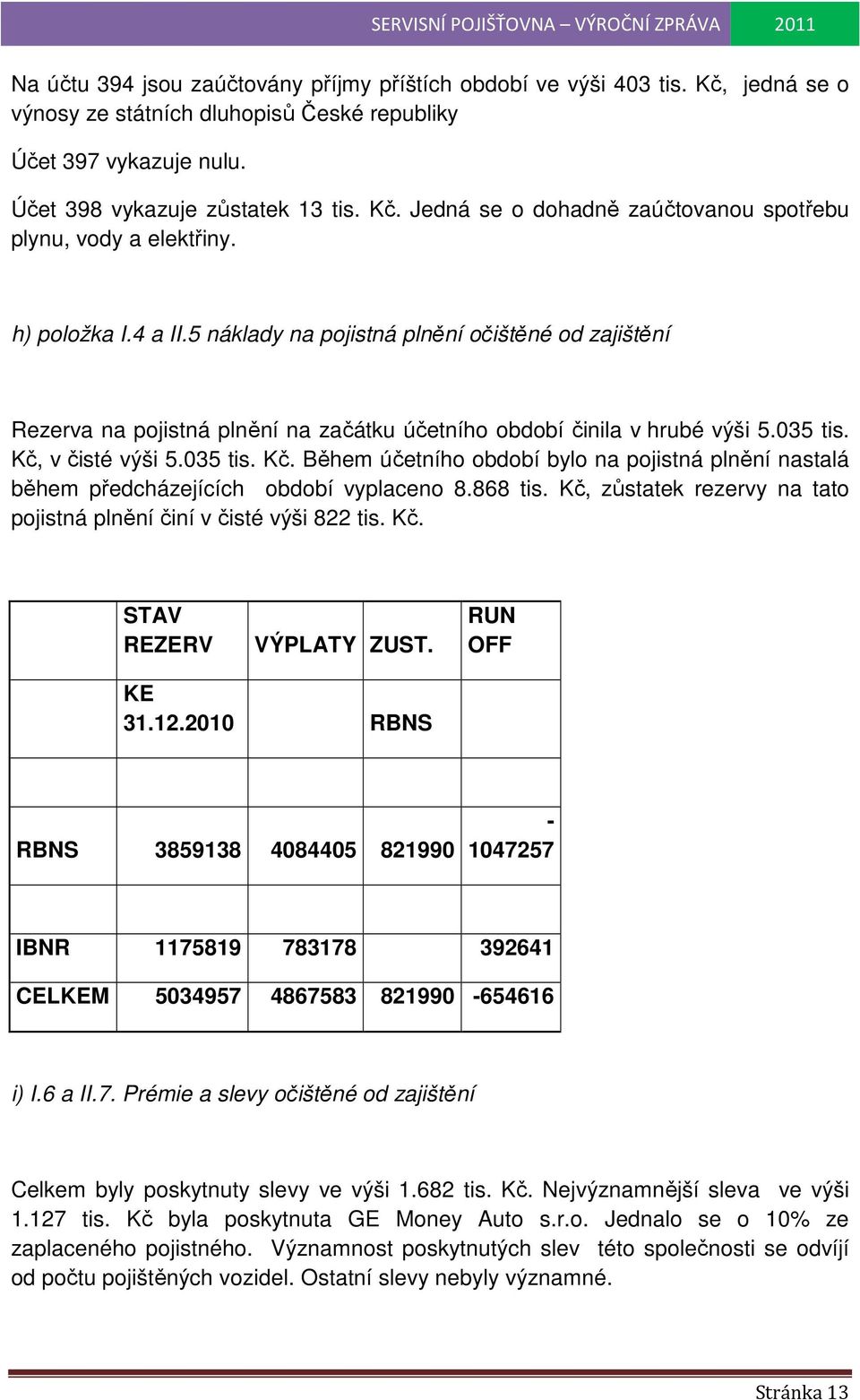 v čisté výši 5.035 tis. Kč. Během účetního období bylo na pojistná plnění nastalá během předcházejících období vyplaceno 8.868 tis.