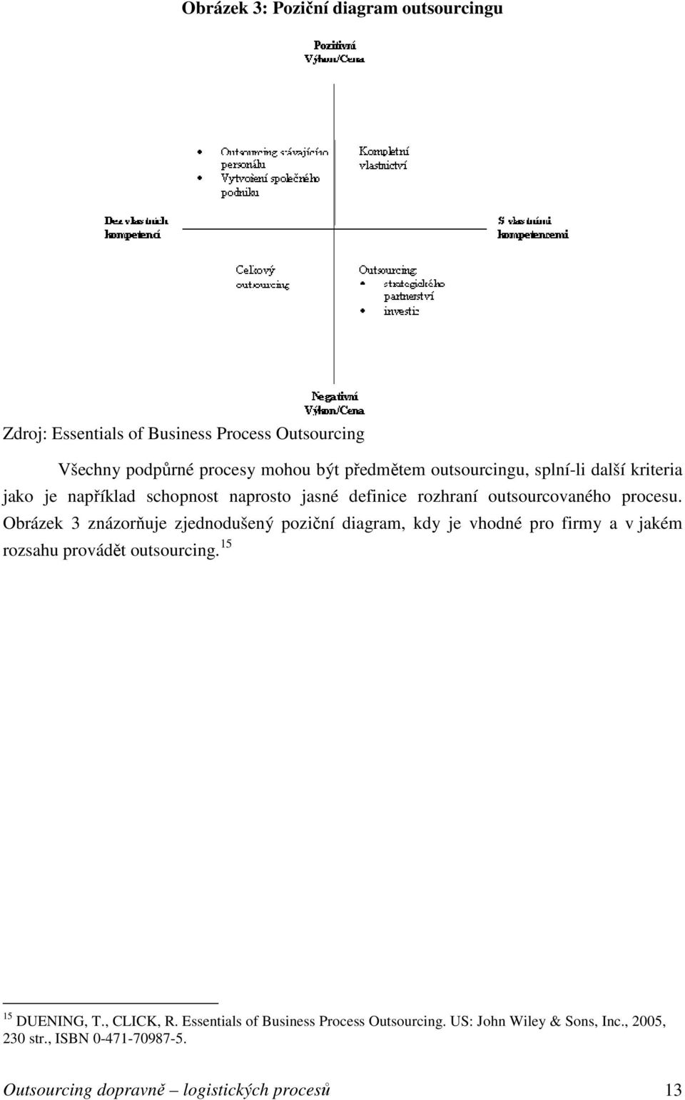 Obrázek 3 znázorňuje zjednodušený poziční diagram, kdy je vhodné pro firmy a v jakém rozsahu provádět outsourcing. 15 15 DUENING, T.