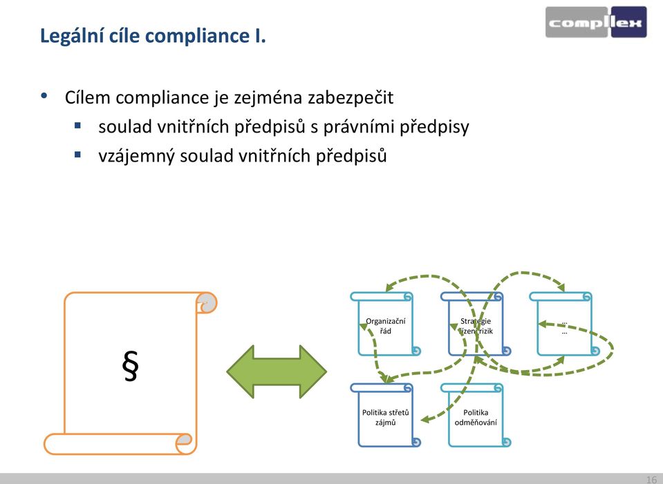 předpisů s právními předpisy vzájemný soulad vnitřních