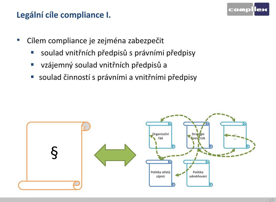 právními předpisy vzájemný soulad vnitřních předpisů a soulad